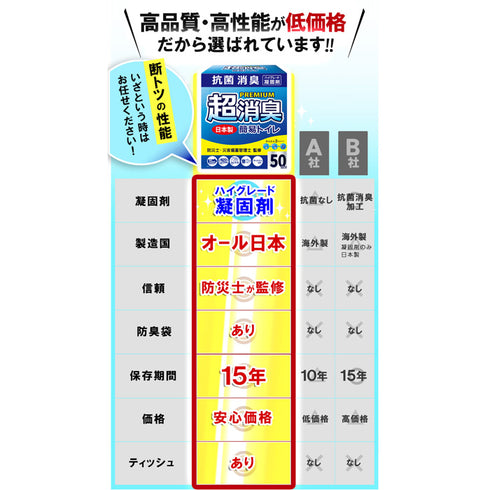簡易トイレ 50〜100回セット 日本製 防災士監修 抗菌消臭 菌99%抑制 20秒凝固 15年保存 災害・断水対策 可燃ゴミ